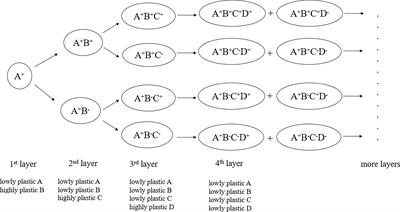 A theoretical framework of immune cell phenotypic classification and discovery